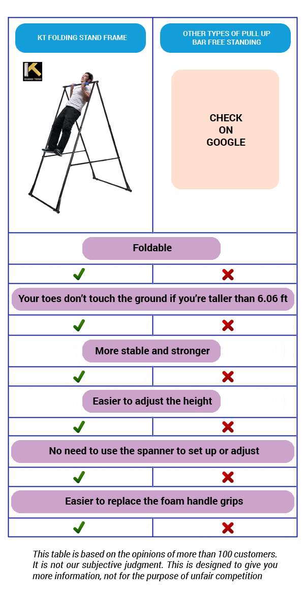 differences 2